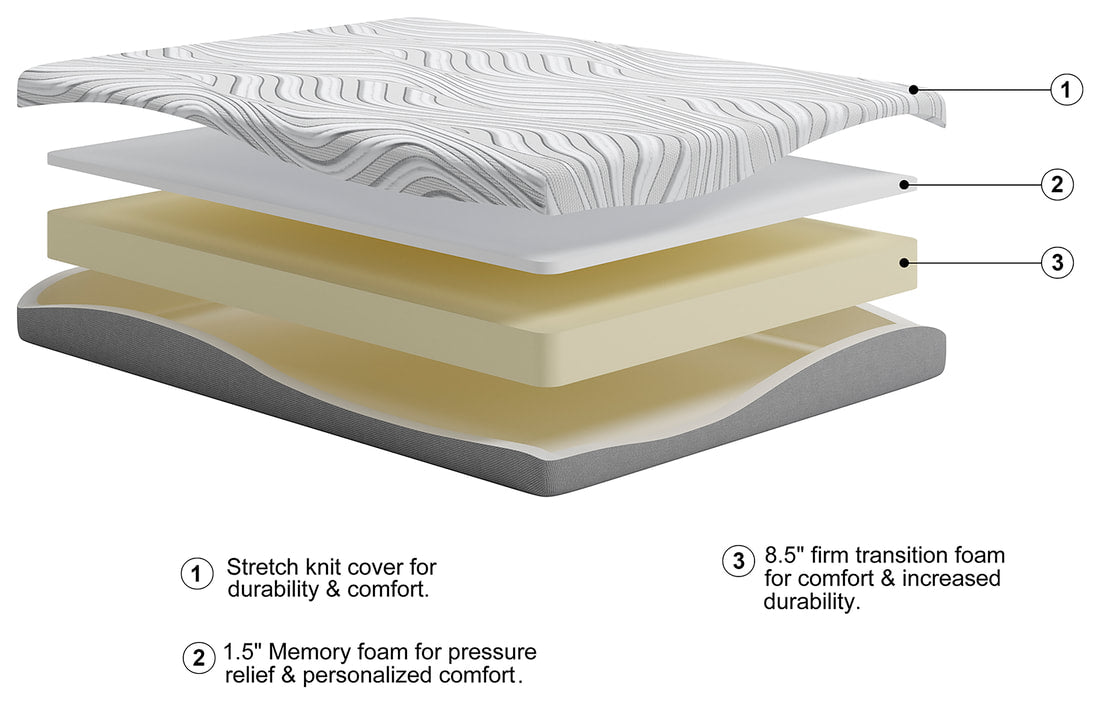 M591 - 8" Memory Foam - Twin, Full